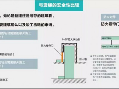 Vertical conveyor VSTraditional Lifts, advantage?