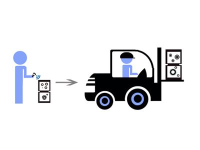 where can the electricity supplier warehouse management model go?