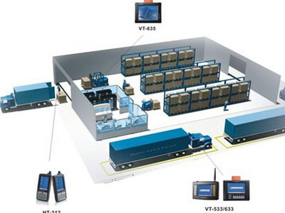Warehouse management information platform essentials under conditions